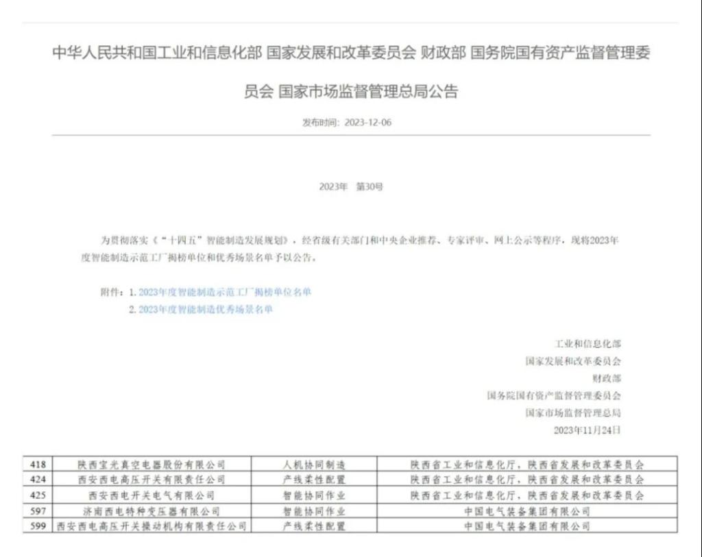 BV伟德国际体育所属五家企业入选2023年度国家级智能制造优异场景